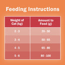 PURINA FRISKIES Meaty Grill Adult Dry Cat Food - 400g