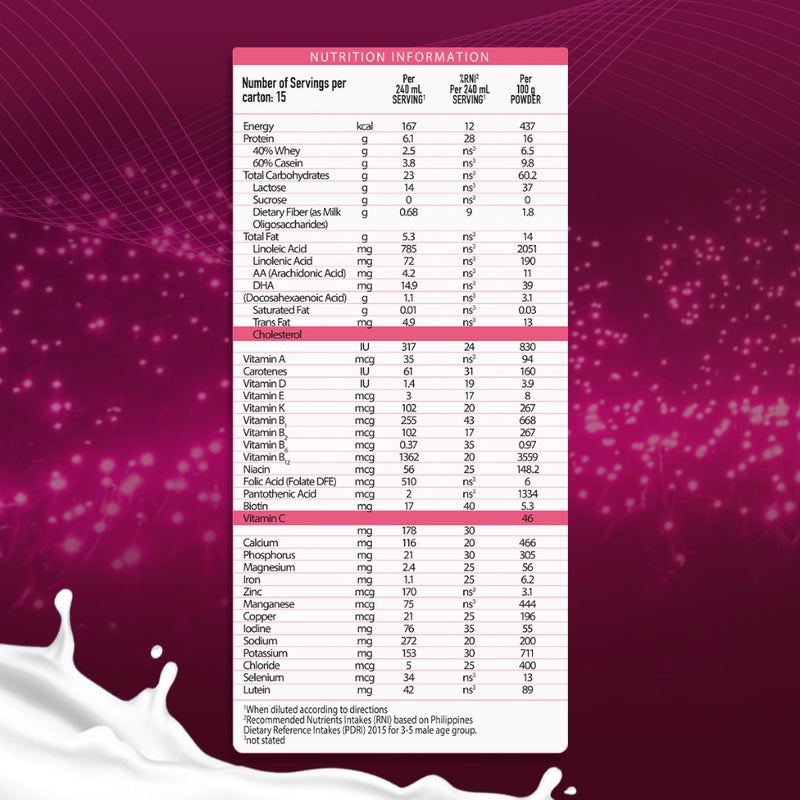 Promil Four Powdered Milk Drink for Children Above 3 Years Old 1.2kg
