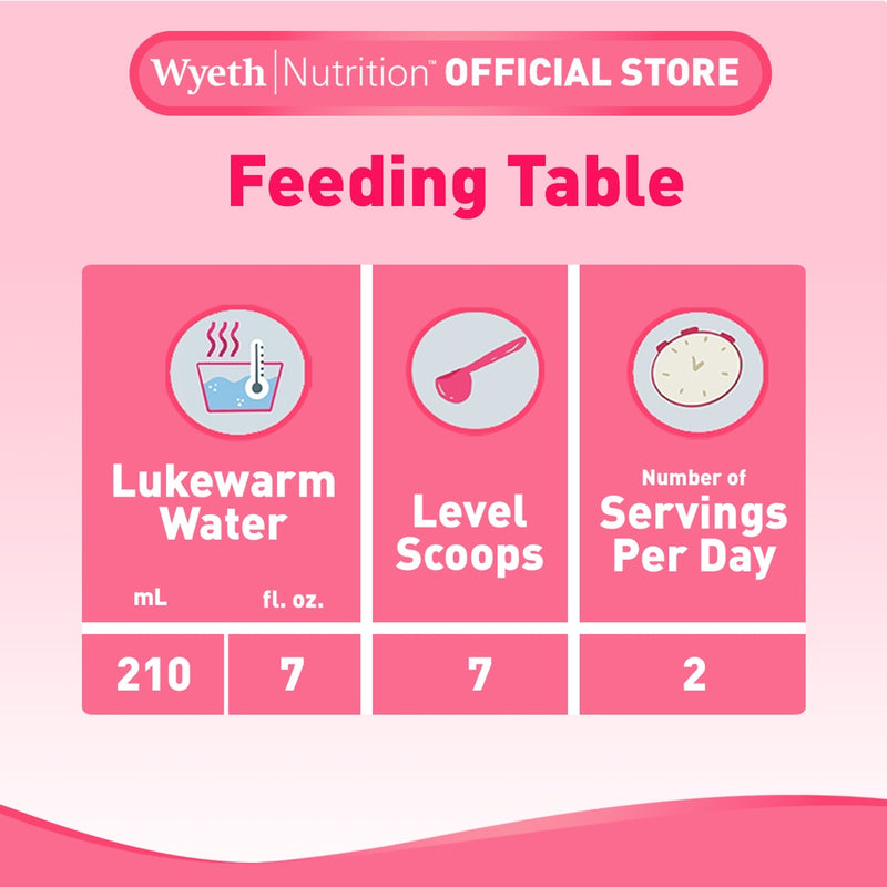 S-26 PROMIL THREE Milk Supplement 1-3 Years Old, Box 2.4kg