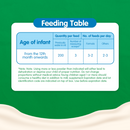 NESTOGEN Stage Three Milk Siupplement Powder for Children 1-3 Years Old 2kg