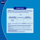 BONAKID 1+ Stage Three Milk Supplement Powder for Children 1 to 3 Years Old  2.4kg