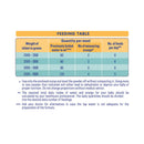 PreNAN Infant Formula for 0 to 12 Months Old 400g