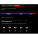 Purina Supercoat Adult Small Breed Chicken-based Dry Dog Food 400g