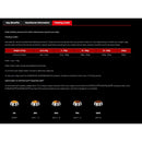 Purina Supercoat Adult Beef-based Dry Dog Food 1.5kg