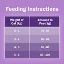 PURINA FRISKIES Surfin' Turfin' | Adult Dry Cat Food - 400g